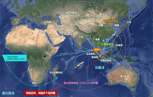 The international shipping market analysis and development of shipping